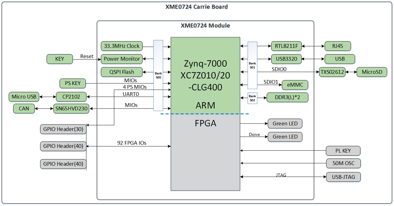 ../../_images/0724CB_BLOCK_DIAGRAM.png