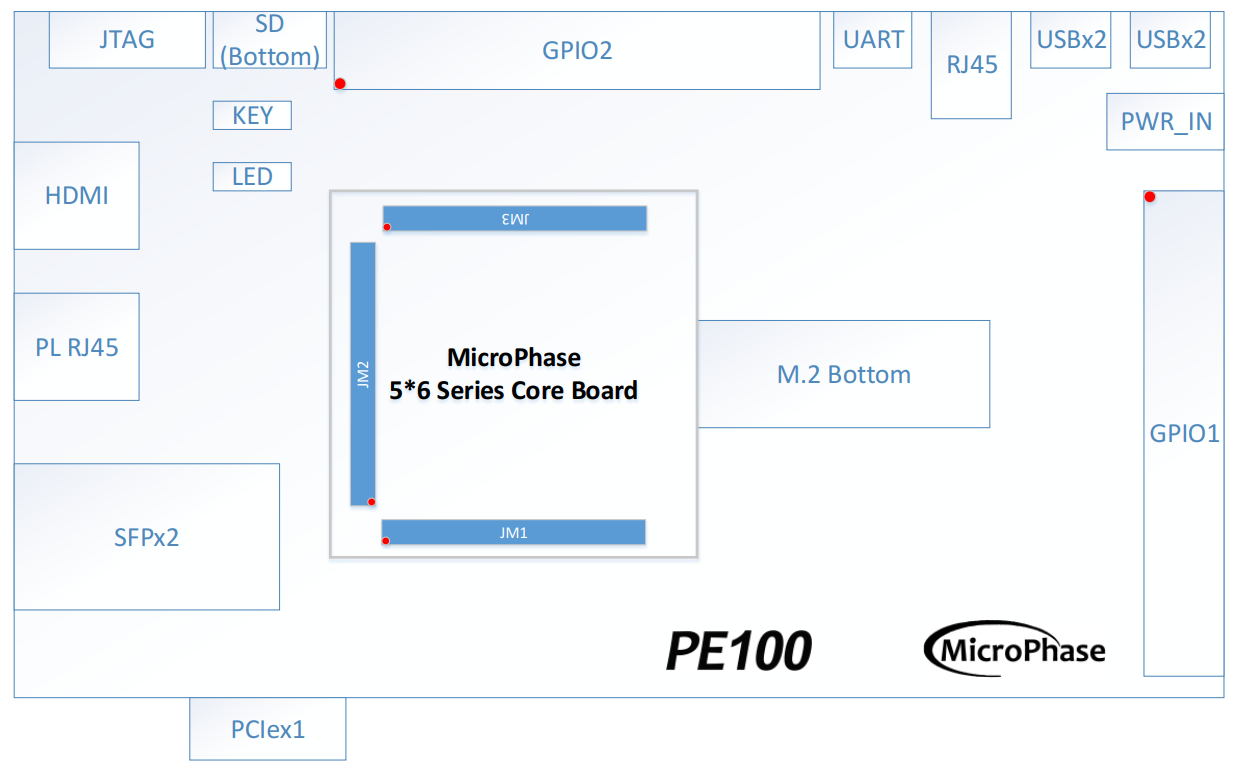 ../../_images/BLOCKDIAGRAM.png