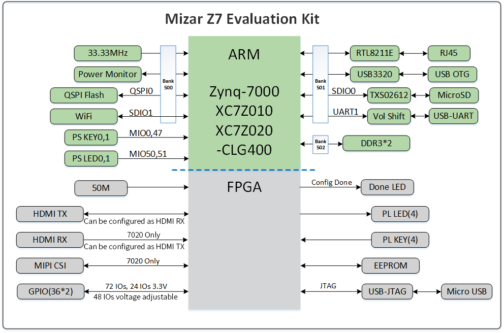 ../../_images/BLOCK_DIAGRAM.png