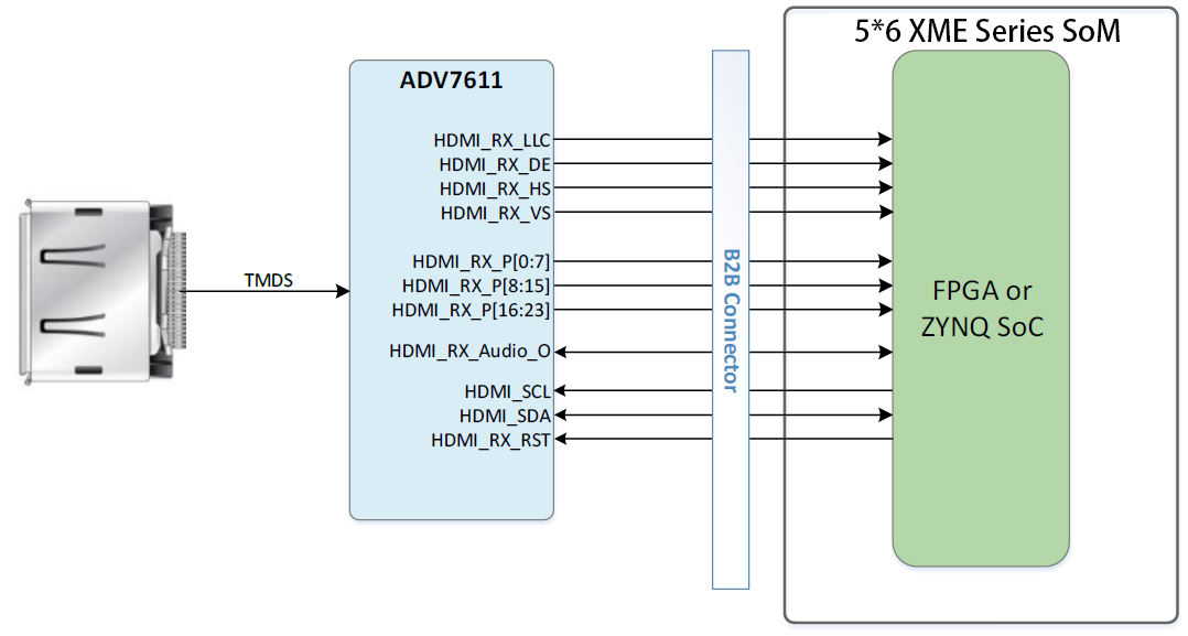 ../../_images/HDMI_INPUT.png
