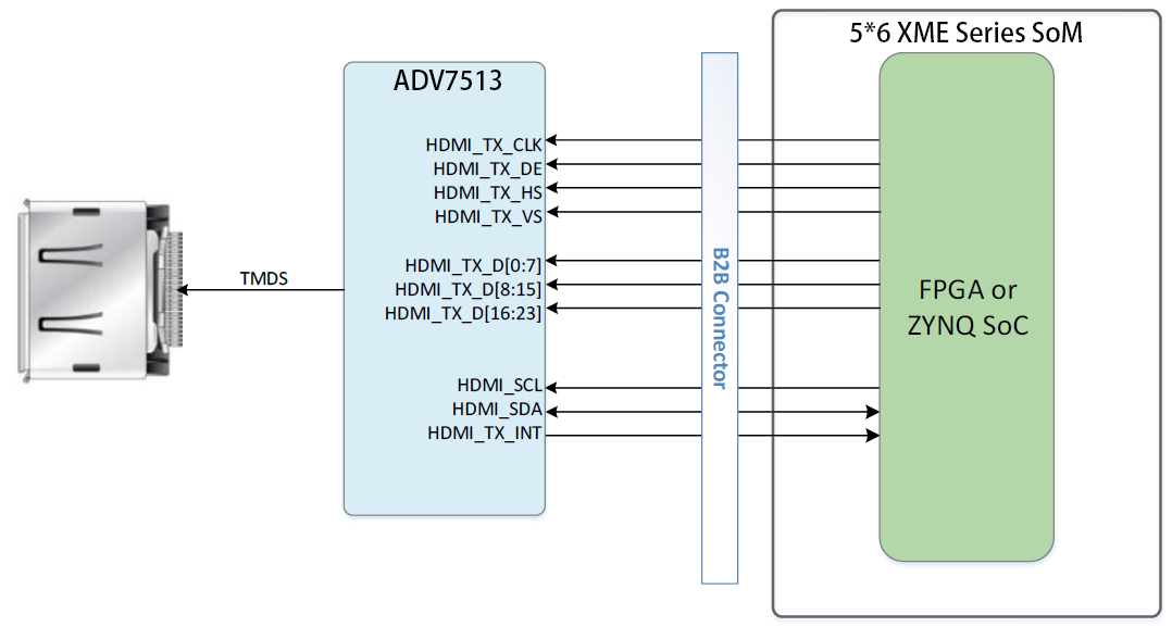 ../../_images/HDMI_OUTPUT.png