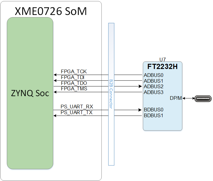 JTAG