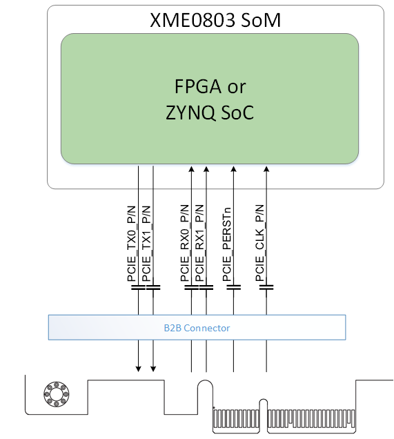 ../../_images/PCIe.png