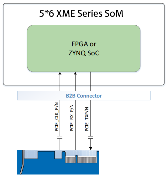 ../../_images/PCIe_B.png