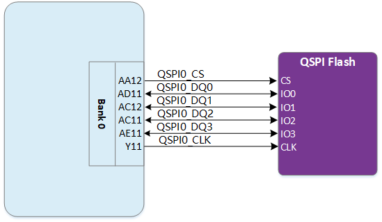 ../../_images/QSPI.png