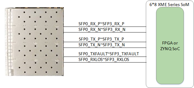 ../../_images/SFP1.png
