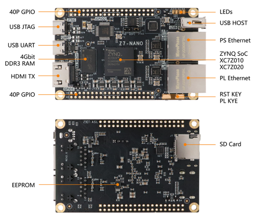 ../../_images/Z7NANO_BOARD_LAYOUT.png