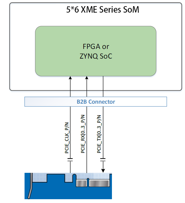 ../../_images/pcie.png